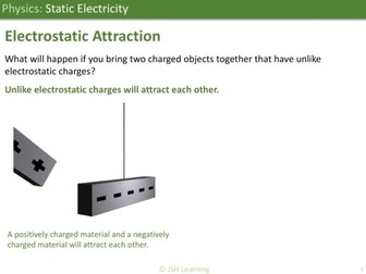 KS3 Physics: Static Electricity