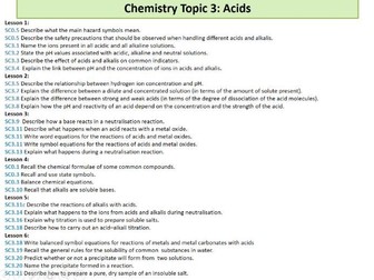 EDEXCEL Chemistry GCSE 9-1. All lessons for acids topic. Spec points SC3.1 to SC3.21