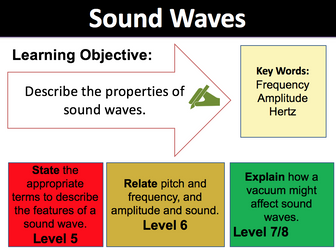 KS3 Sound Waves Lesson