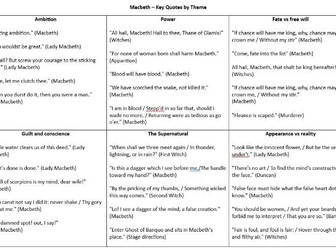Macbeth themes quotes - GCSE revision
