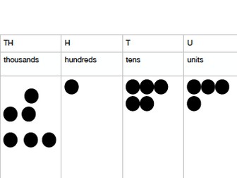 Gattenga Place Value Lesson with resources