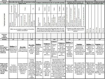 WJEC Level 1/2 Award - Hosp and Catering Controlled Assessment Self Assessement/PLC