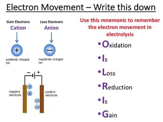 AQA Changes at the electrodes (LOWER)