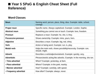 Detailed English & SPAG Cheat Sheet