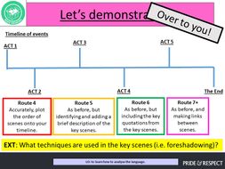 Romeo and Juliet Plot Timeline KS3/4 English | Teaching Resources