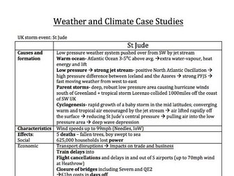 AQA A2 Geography - Weather and Climate Case Studies