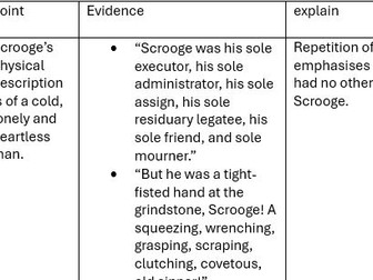 Scrooge's behaviour in society causes isolation essay plan