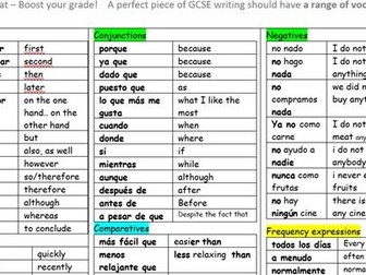 Writing Mat General Spanish GCSE