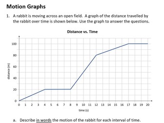 Distance Time Graph Practice Worksheet