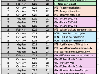 List of all  History Option B 'past paper 2' topics (Cambridge iGCSE)