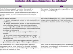 A2 French - L'immigration