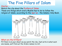 Islam : Five Pillars of Islam