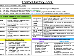 Gcse meaning image