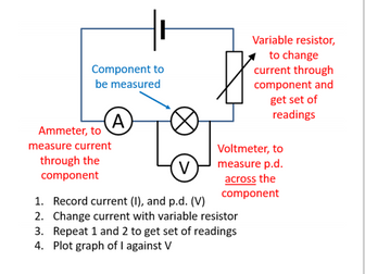 Physics: Essential Electricity notes for GCSE Revision