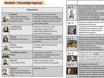 Macbeth - Knowledge Organiser for EAL students