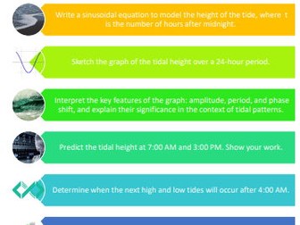 IB MYP Maths Investigation Task Transforming Trigonometric Functions