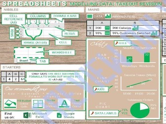 Spreadsheet Revision (Modelling Data)