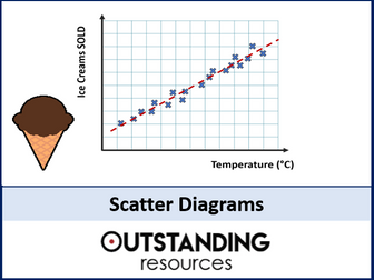 Scatter Diagrams and Correlation