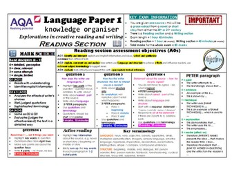 AQA GCSE English Lang Paper 1 Knowledge Organiser