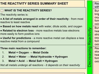 C4 AQA Trilogy Reactivity Series Summary Sheet