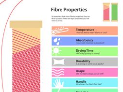 Textiles - Properties Keywords by mrbdandt | Teaching Resources