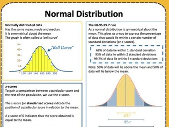 FREE download - Normal Distribution help sheet