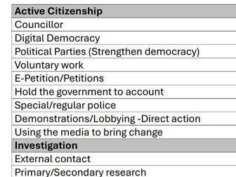 AQA Citizenship studies 2025 exam checklist