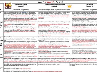 History Primary Curriculum Progression Map