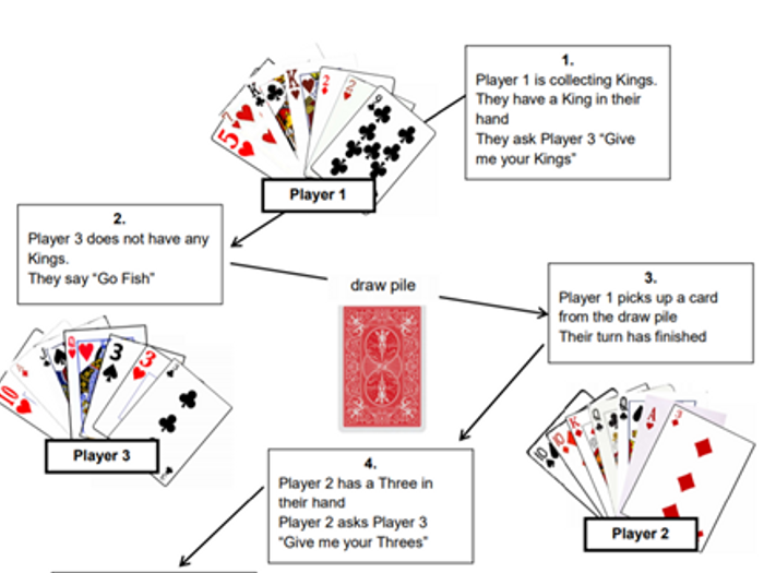 How To Play Go Fish Teaching Resources   GoFish 