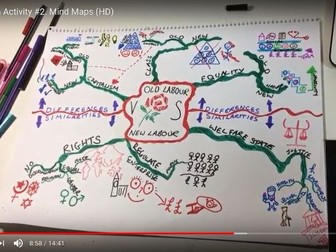 Mind Map: video explanation