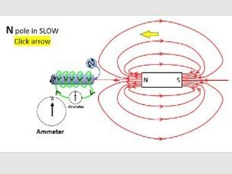 INDUCED CURRENT in a COIL ANIMATION