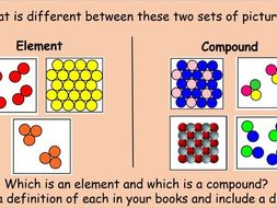 Elements and Compounds | Teaching Resources