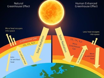 B2: GREEN HOUSE EFFECT