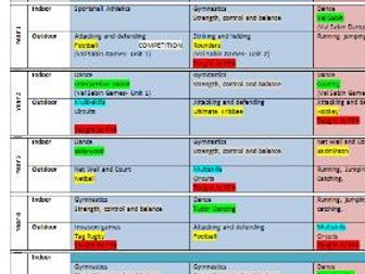 PE Curriculum Map