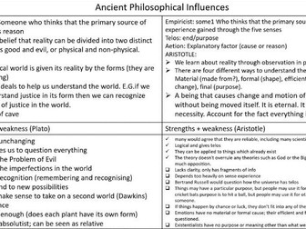 OCR A LEVEL TOPIC BY TOPIC NOTES