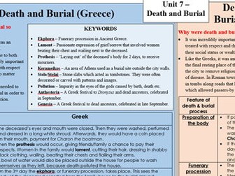 OCR Classical Civilisation GCSE, Component 1: Myth and Religion Knowledge Organisers