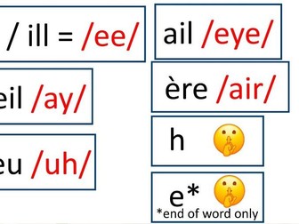 French Phonics Display Board