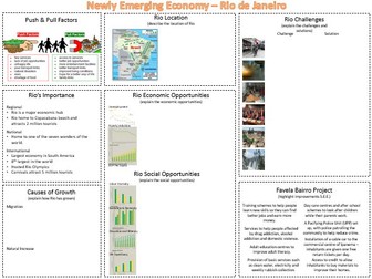 Urban Issues and Challenges Full Unit & Revision