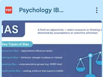 Psychology Concept Posters
