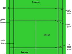 PE Dept - Badminton Court Layout | Teaching Resources