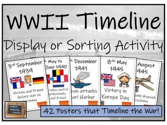 World War II Timeline Display and Sorting Activity