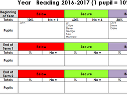 Pupil Tracking Sheets