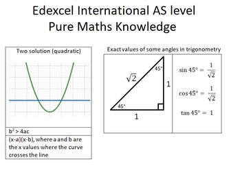 Edexcel IAL AS Maths Knowledge
