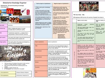 Globalisation Knowledge Organiser