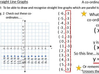 Linear Graphs x = a and y = b - parallel to axes PPT & Tasks
