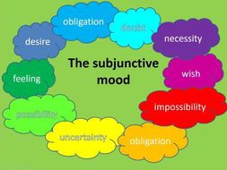 Le subjonctif - the subjunctive mood