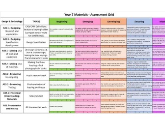 Life without Levels Assessment Grid for D&T KS3