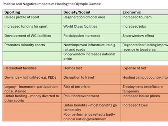 OCR A Level PE - Revision Guide: Sport & Society (Paper 3)