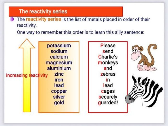 reactivity series wikipedia