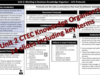 Level 3 Cambridge Technical (CTEC) Business- Knowledge Organiser Unit 2